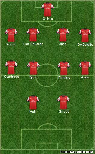 Arsenal Formation 2014