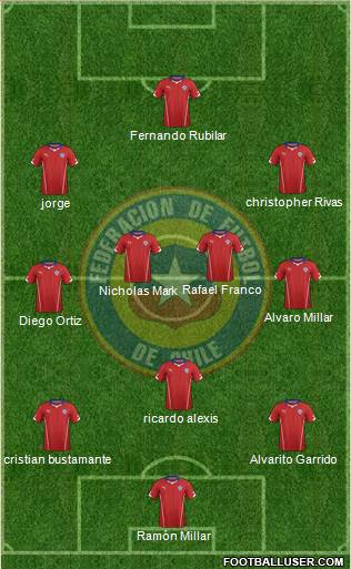 Chile Formation 2014
