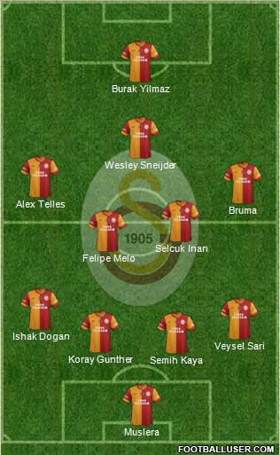 Galatasaray SK Formation 2014