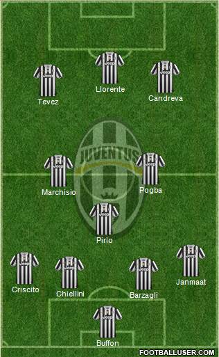 Juventus Formation 2014