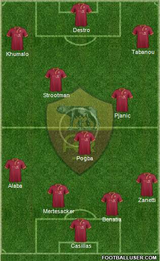 AS Roma Formation 2014