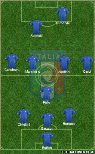 Italy Formation 2014