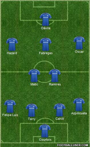 Chelsea Formation 2014