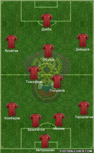 Russia Formation 2014