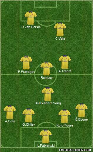 Arsenal Formation 2014