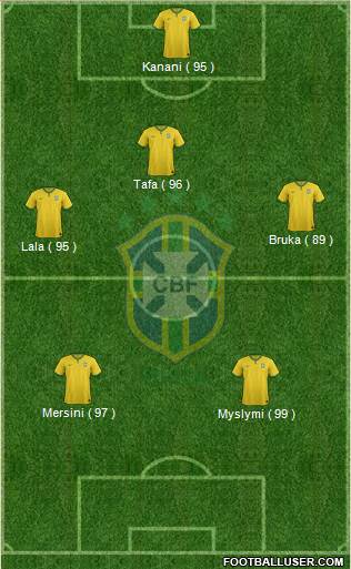 Brazil Formation 2014