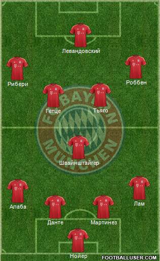 FC Bayern München Formation 2014