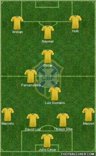 Brazil Formation 2014