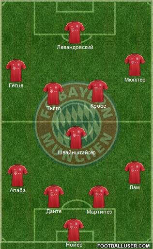 FC Bayern München Formation 2014