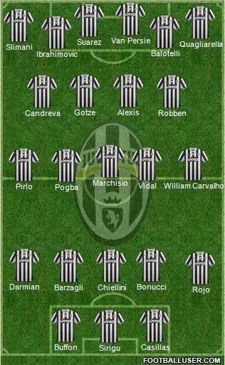 Juventus Formation 2014