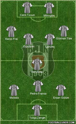 Besiktas JK Formation 2014