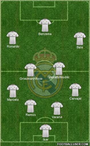 Real Madrid C.F. Formation 2014
