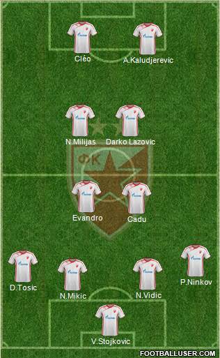 FC Red Star Belgrade Formation 2014