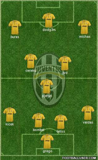 Juventus Formation 2014