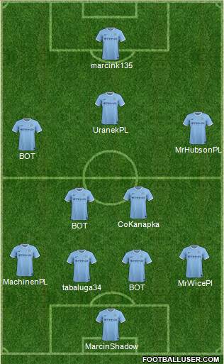 Manchester City Formation 2014