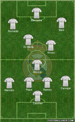 Real Madrid C.F. Formation 2014