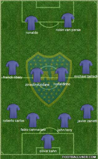 Boca Juniors Formation 2014