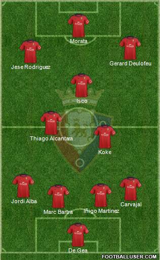 C. At. Osasuna Formation 2014