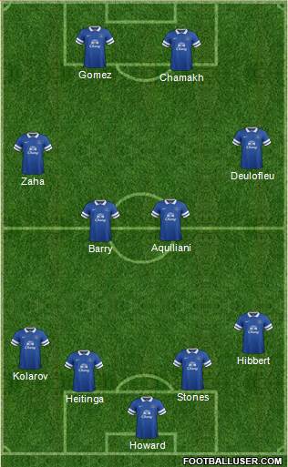 Everton Formation 2014