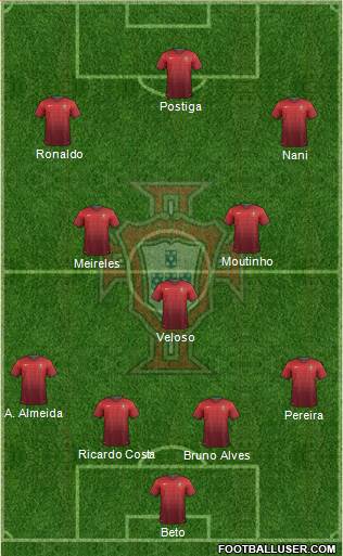 Portugal Formation 2014