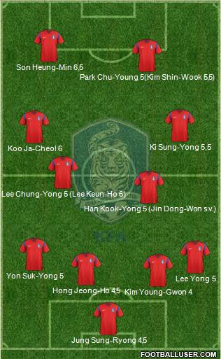 South Korea Formation 2014