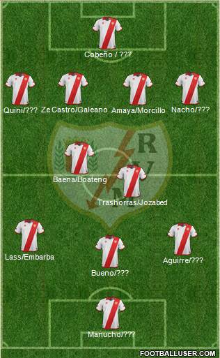 Rayo Vallecano de Madrid S.A.D. Formation 2014