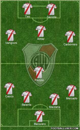 River Plate Formation 2014