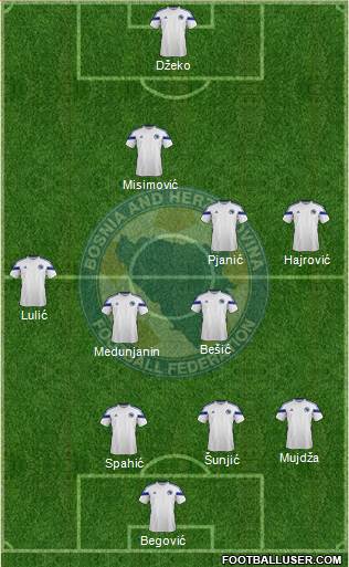 Bosnia and Herzegovina Formation 2014