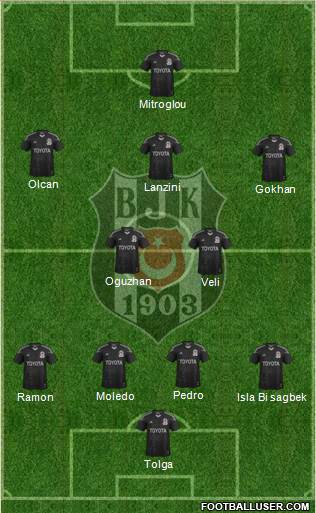 Besiktas JK Formation 2014