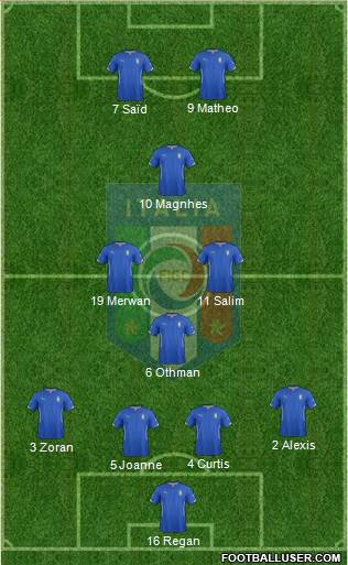 Italy Formation 2014