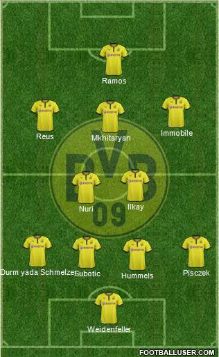 Borussia Dortmund Formation 2014