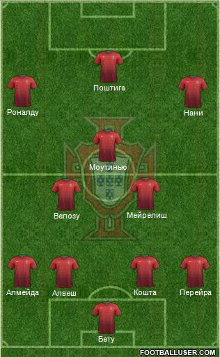 Portugal Formation 2014