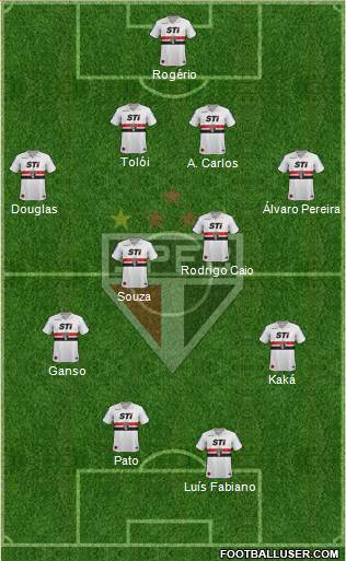 São Paulo FC Formation 2014