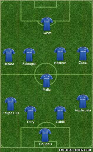 Chelsea Formation 2014