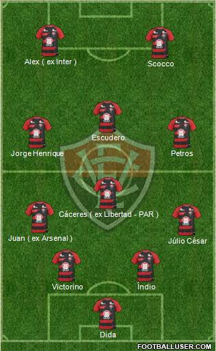 EC Vitória football formation