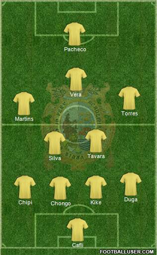 C Deportivo UNM San Marcos Formation 2014