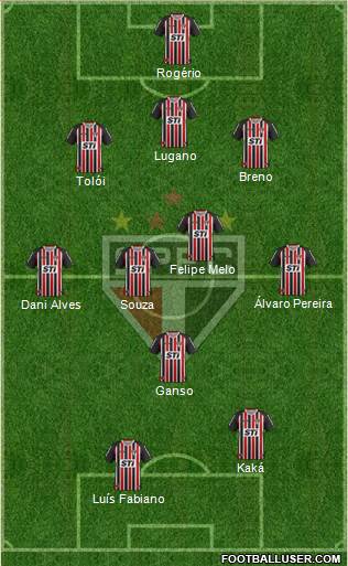São Paulo FC Formation 2014