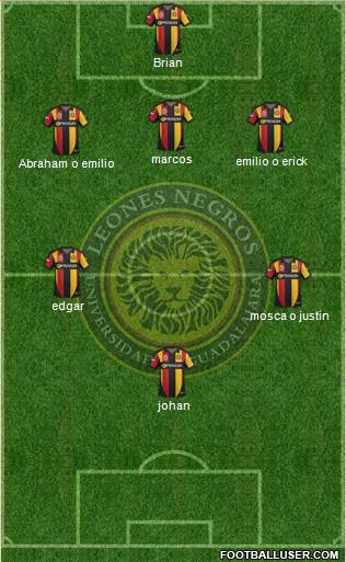 Club Universidad de Guadalajara Formation 2014