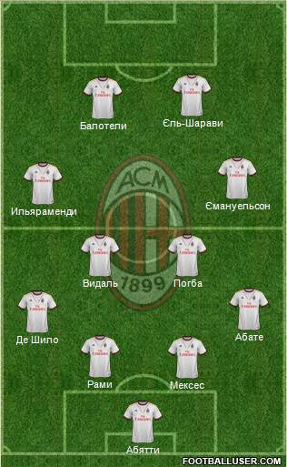 A.C. Milan Formation 2014