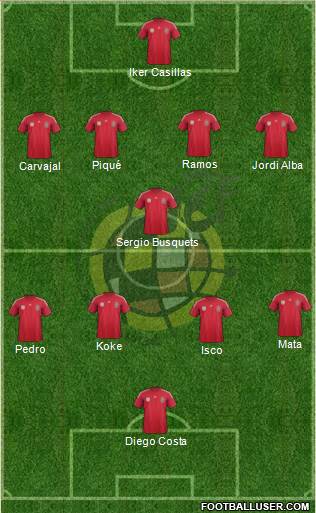 Spain Formation 2014