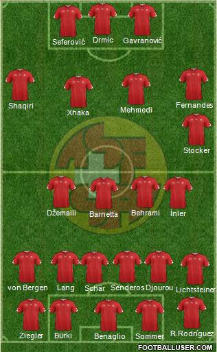 Switzerland Formation 2014