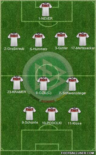 Germany Formation 2014