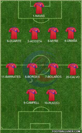 Costa Rica Formation 2014