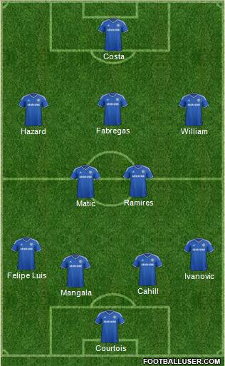 Chelsea Formation 2014