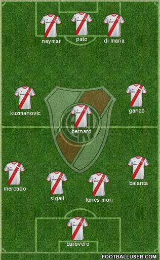 River Plate Formation 2014