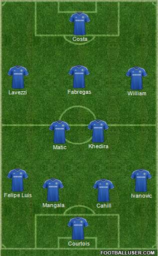 Chelsea Formation 2014