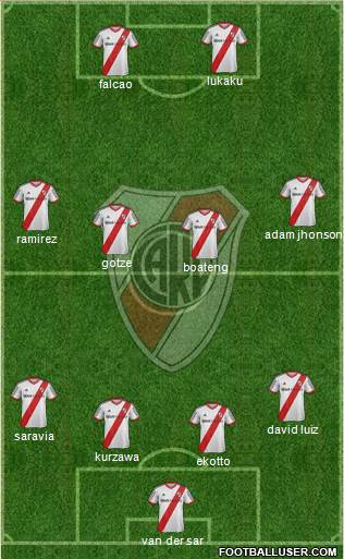 River Plate Formation 2014