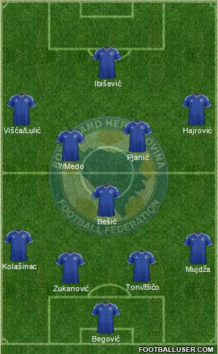 Bosnia and Herzegovina Formation 2014