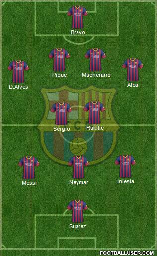 F.C. Barcelona Formation 2014