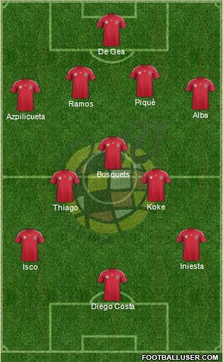 Spain Formation 2014